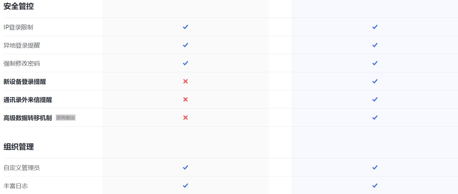 网易灵犀版企业邮箱新增功能解析