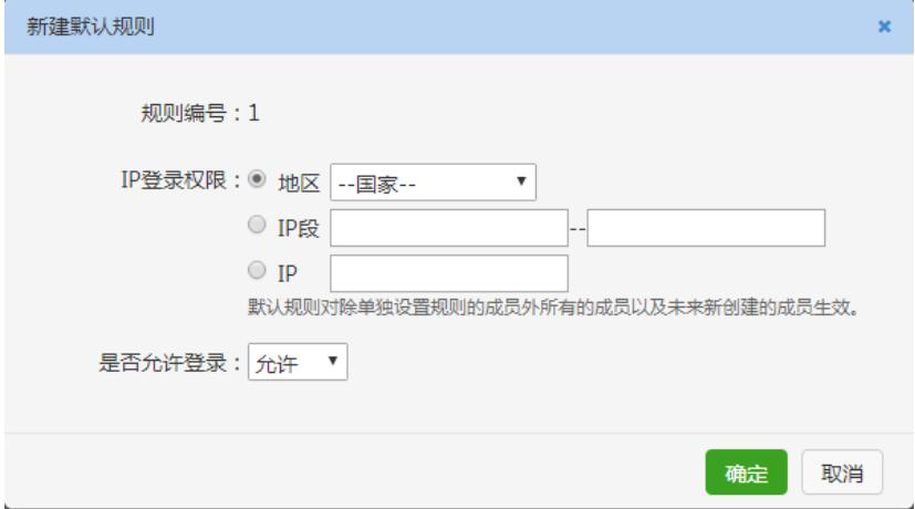 网易企业邮箱IP管理示例图片