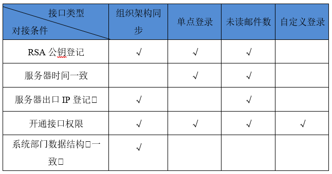 网易企业邮箱接口图片01