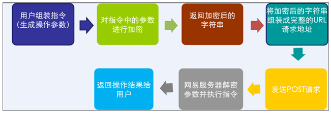 网易企业邮箱接口问题图片03